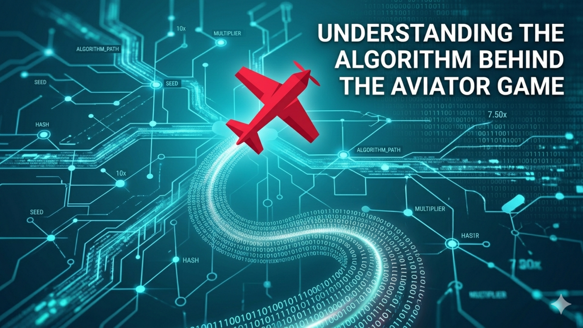 Understanding the Algorithm Behind the Aviator Game Understanding the Algorithm Behind the Aviator Game